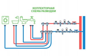 Коллекторная схема разводки труб водоснабжения