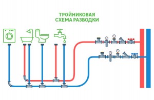 Тройниковая схема разводки труб водоснабжения